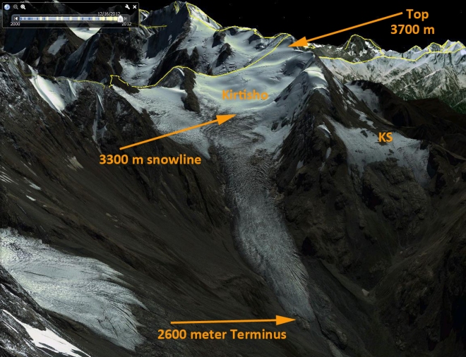 kirtisho glacier profile